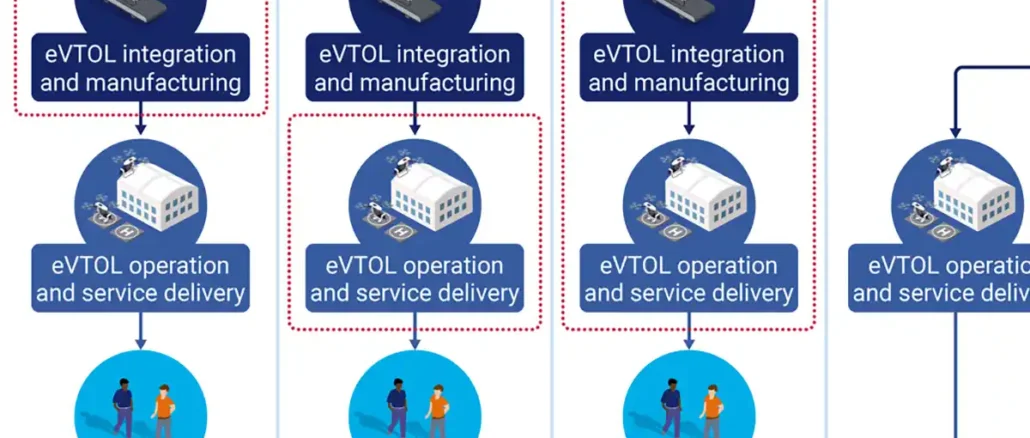 eVTOL OEM business models. Source: IDTechEx